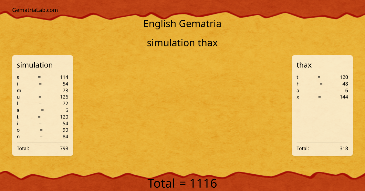 simulation thax in english Gematria